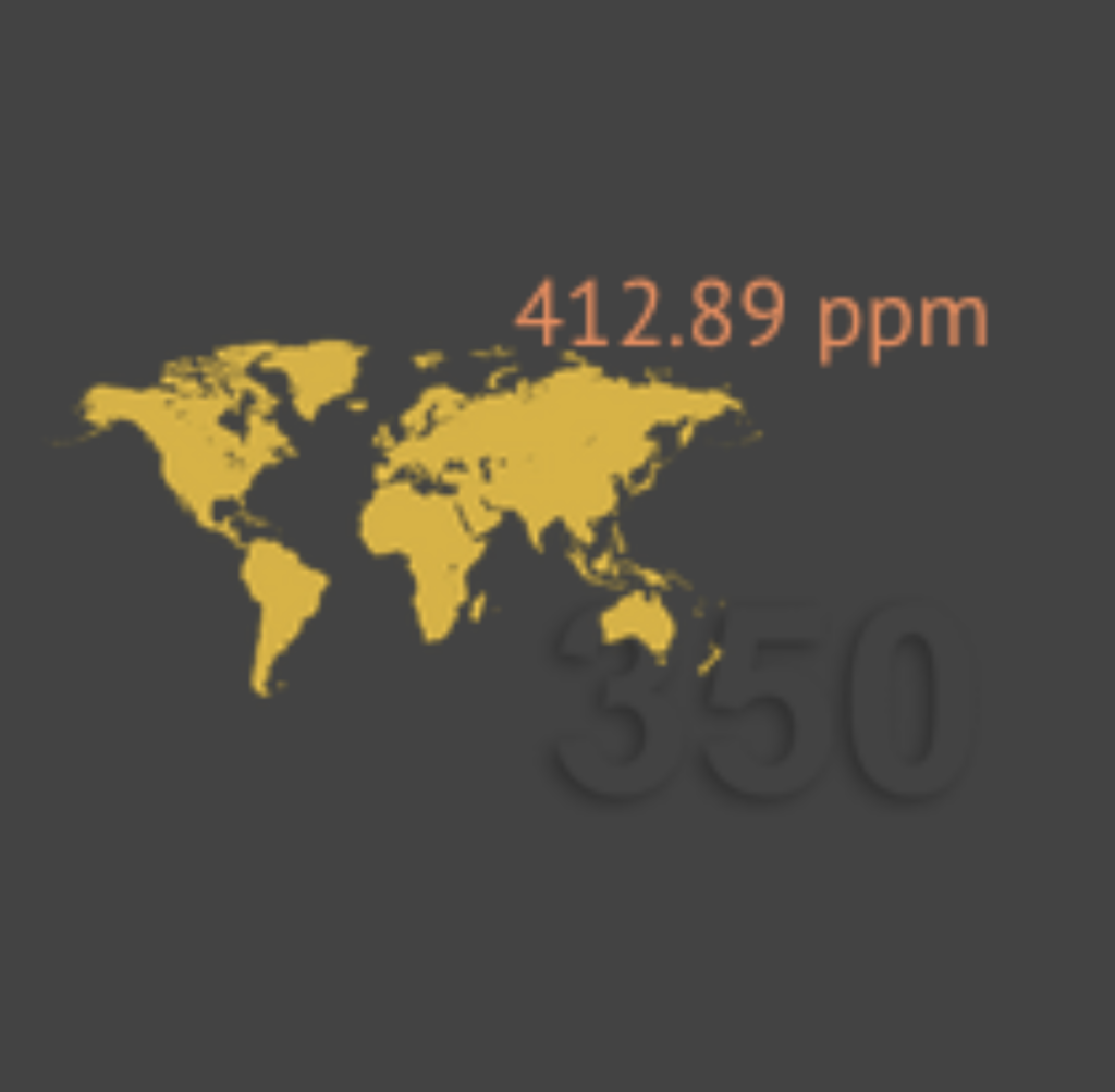atmospheric carbon 412ppm